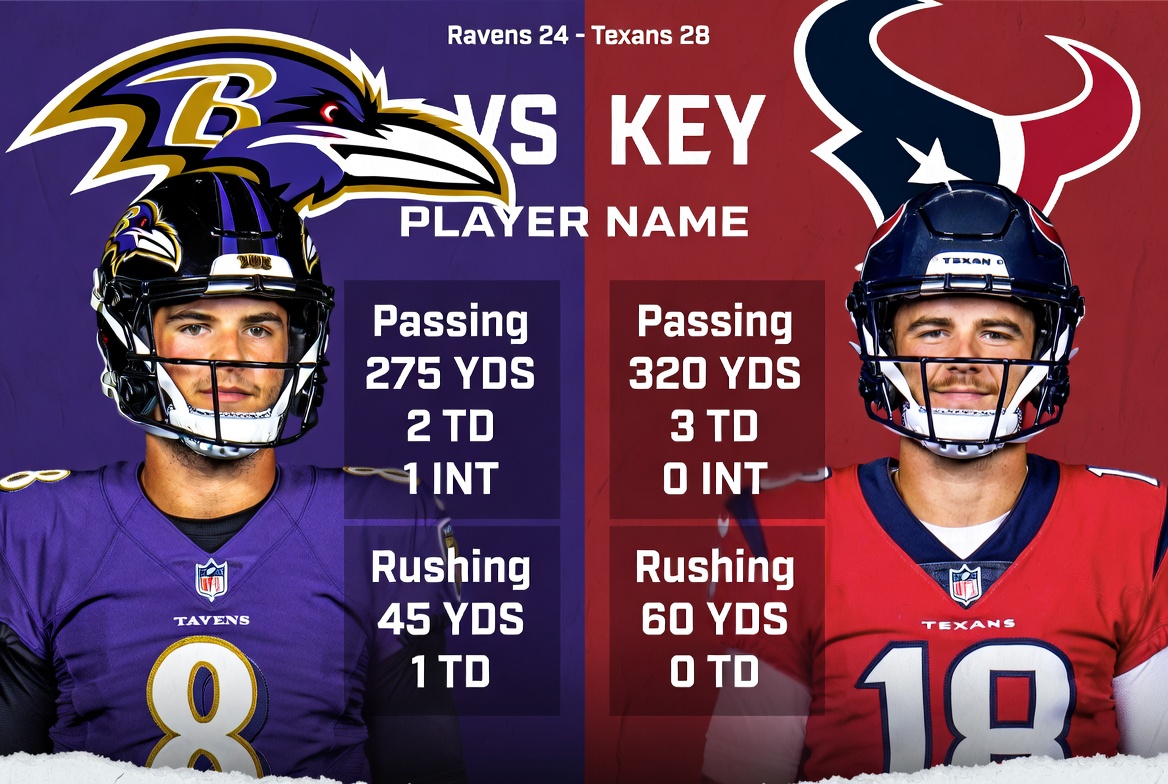 Baltimore Ravens vs Houston Texans Match Player Stats