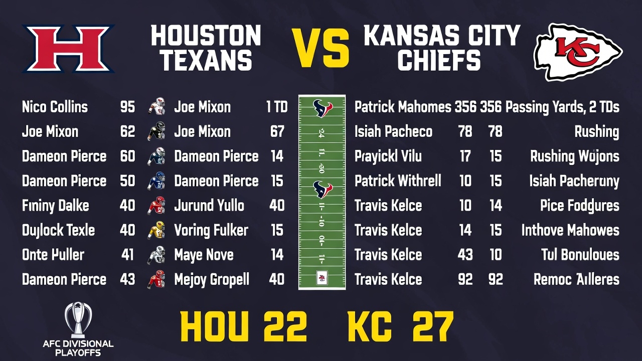 Houston Texans vs Kansas City Chiefs Match Player Stats